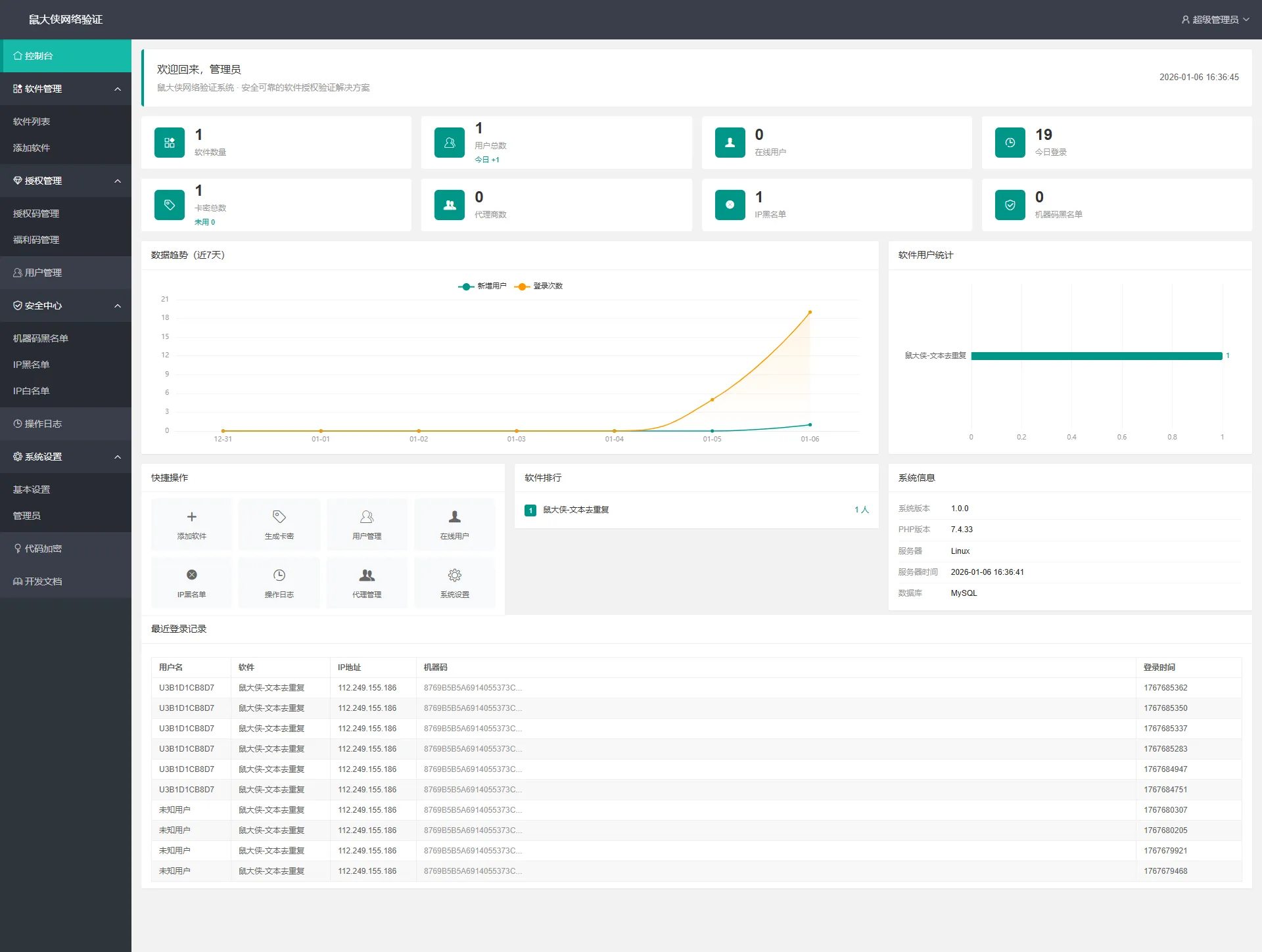 【开源免费】鼠大侠网络验证系统一机一码授权验证解决方案 