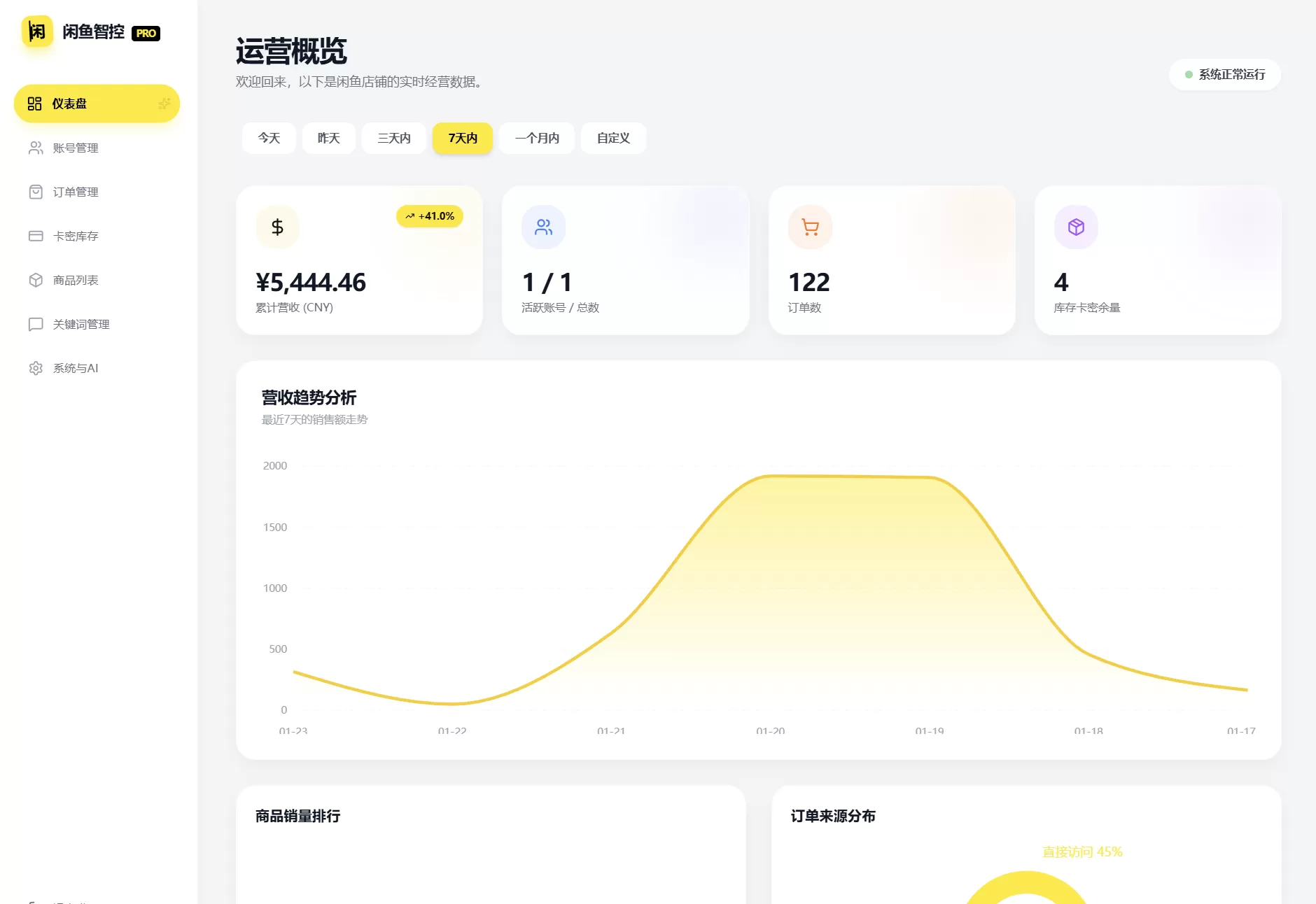闲鱼自动发货系统/自动回复/闲鱼AI回复系统源码